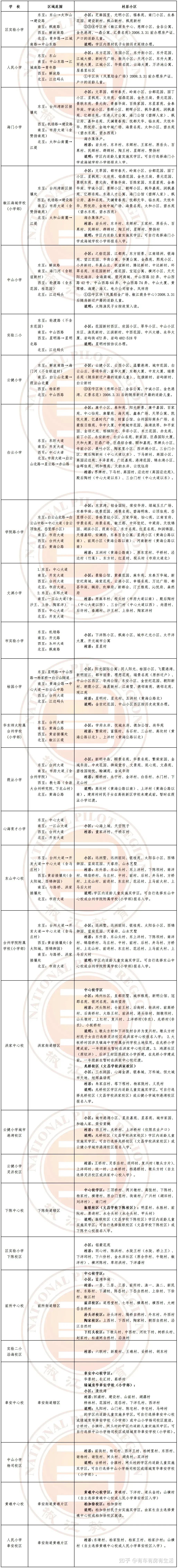 椒江文渊小学学区划分图片