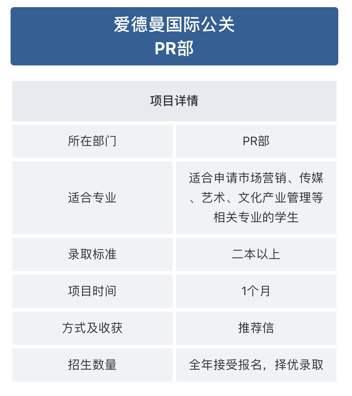 背景提升名企实习项目爱德曼国际公关pr部