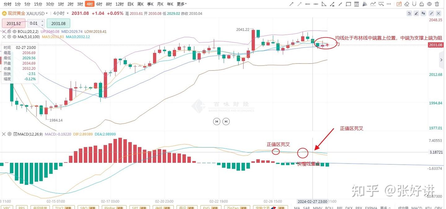 张好讲/黄金）美国经济软着陆前景存在不确定性- 知乎