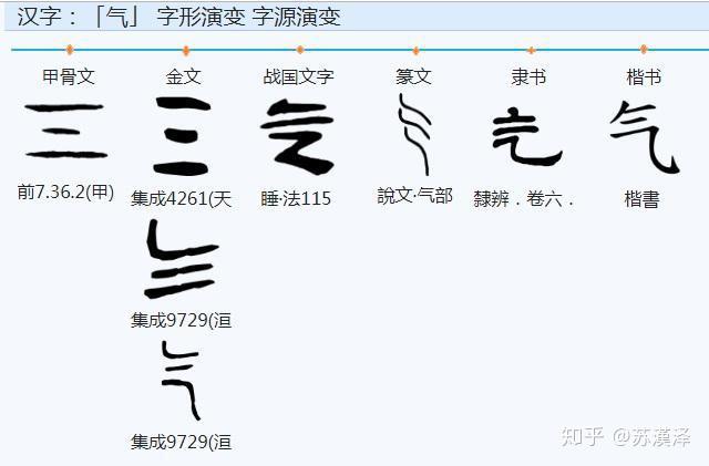 《说文解字》部首分篇梳理第一(上) - 知乎