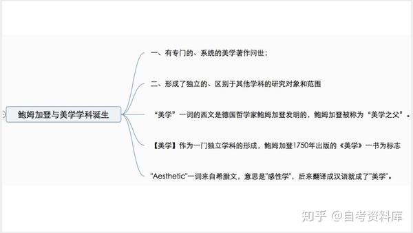 范爱农思维导图简单图片