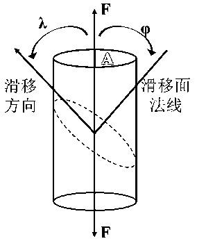 【冲刺提分】材料科学基础重点论述题总结(三) - 知乎