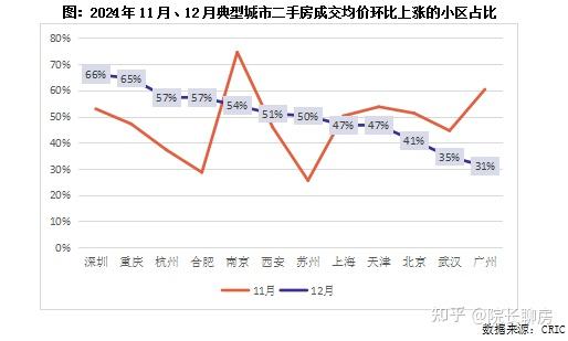 不得了!重庆超六成小区房价上涨!楼市反攻已经开始! - 知乎