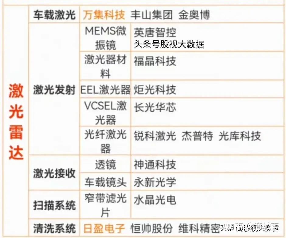 车载激光龙头:万集科技,丰山集团(6)激光雷达概念龙头梳理冲压模具