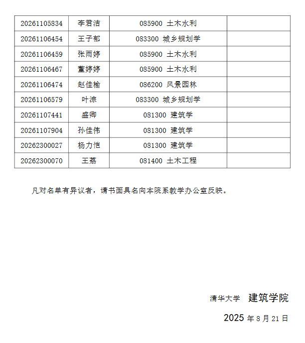 清华大学2026年建筑学院招收公开招考博士(含硕博连读生)研究生综合考核名单公示 - 知乎