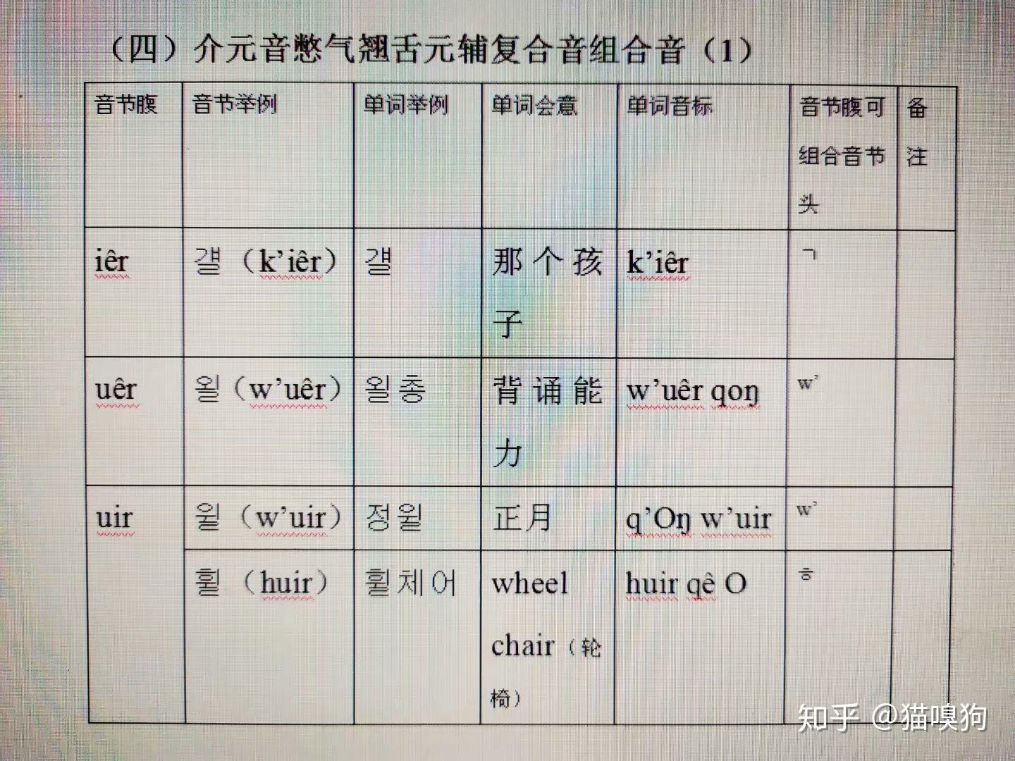 韩语发音原理完整篇