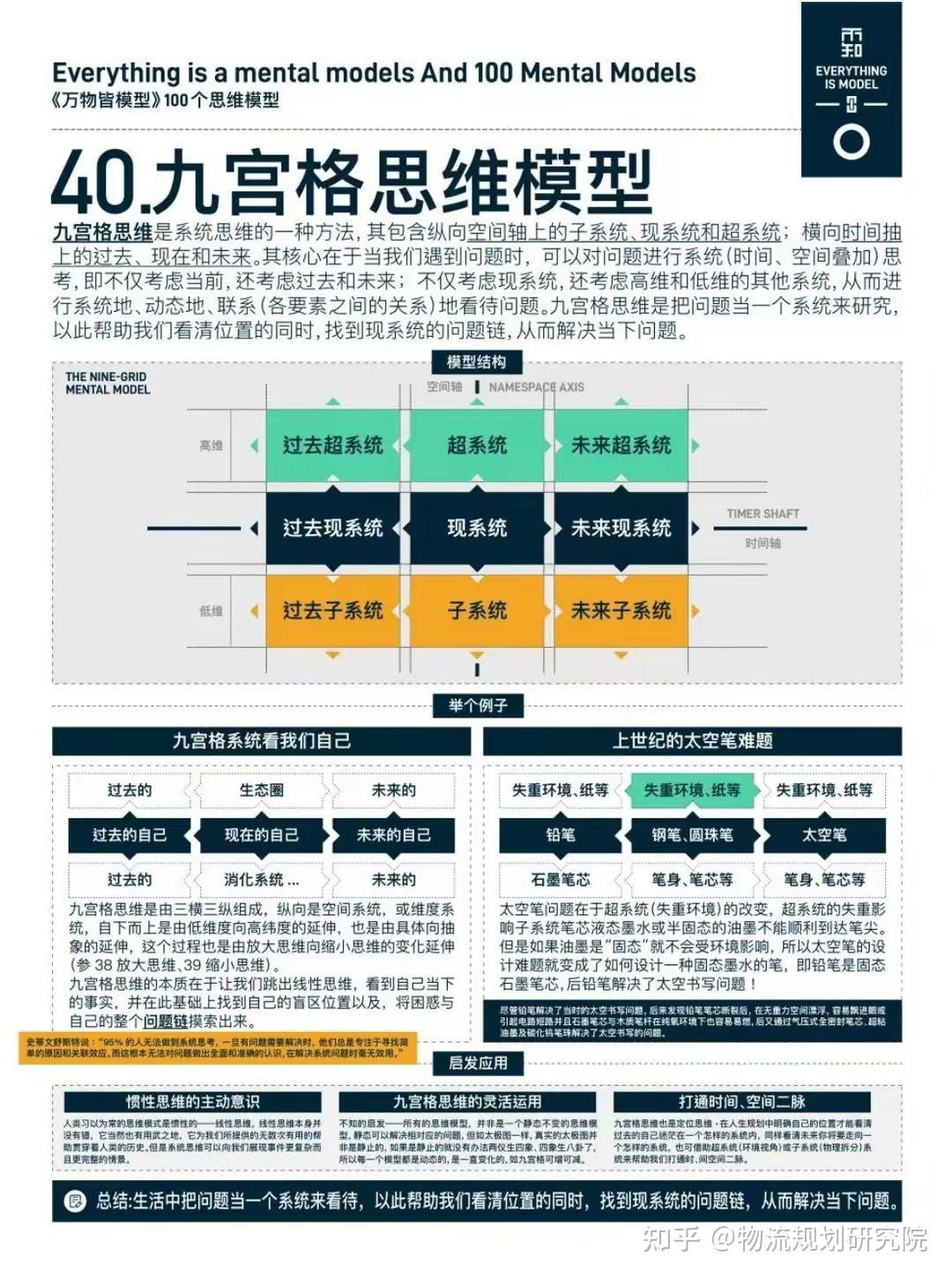 一文带你了解，100个思维模型（全）一切都有规律，万物皆有模型！ 知乎