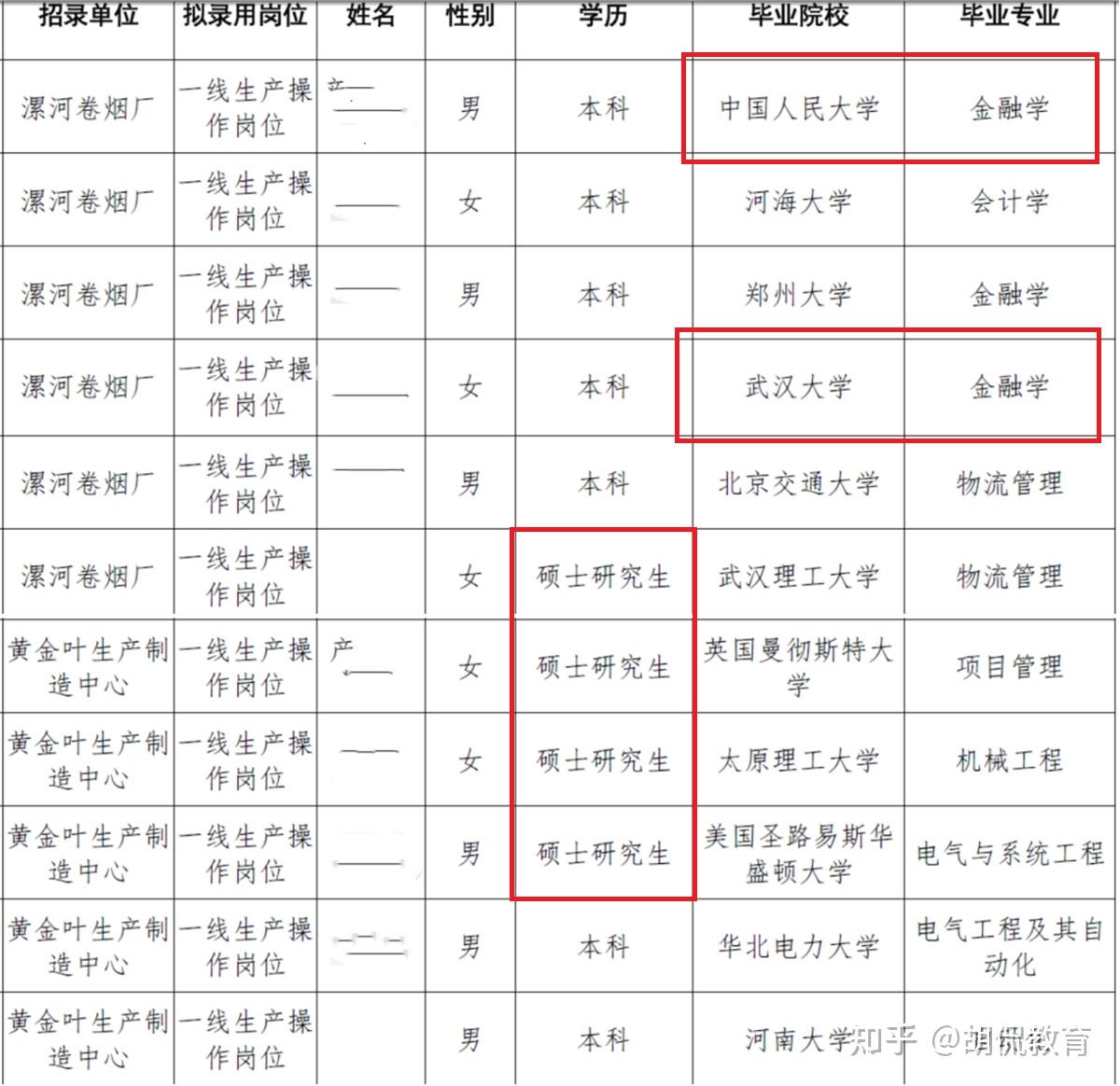 金融学报酬
（金融学工资怎么样）