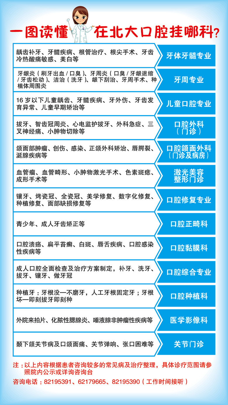 北京口腔医院总部挂号电话，北京口腔医院总部挂号