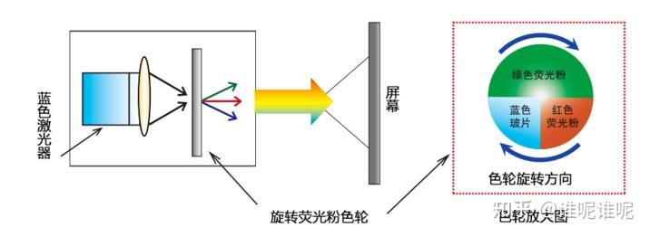 投影仪只有光没有图像图片