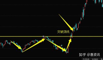 不是所有的"w底"都叫"双底"!读懂此文,散户不再抄错底!