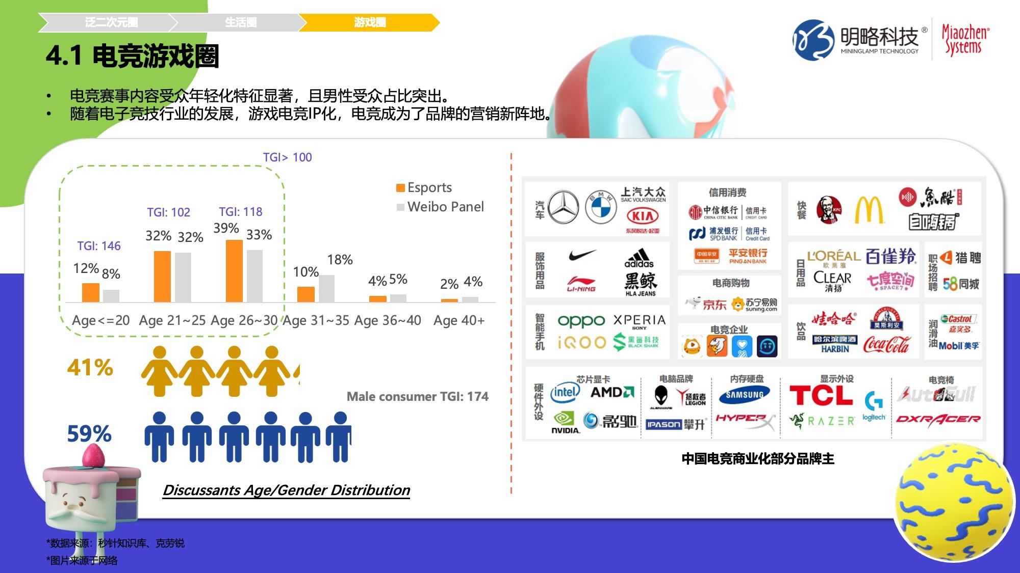《Z时代人群洞察白皮书》发布 | Z世代： 体验为王，兴趣至上！ - 知乎