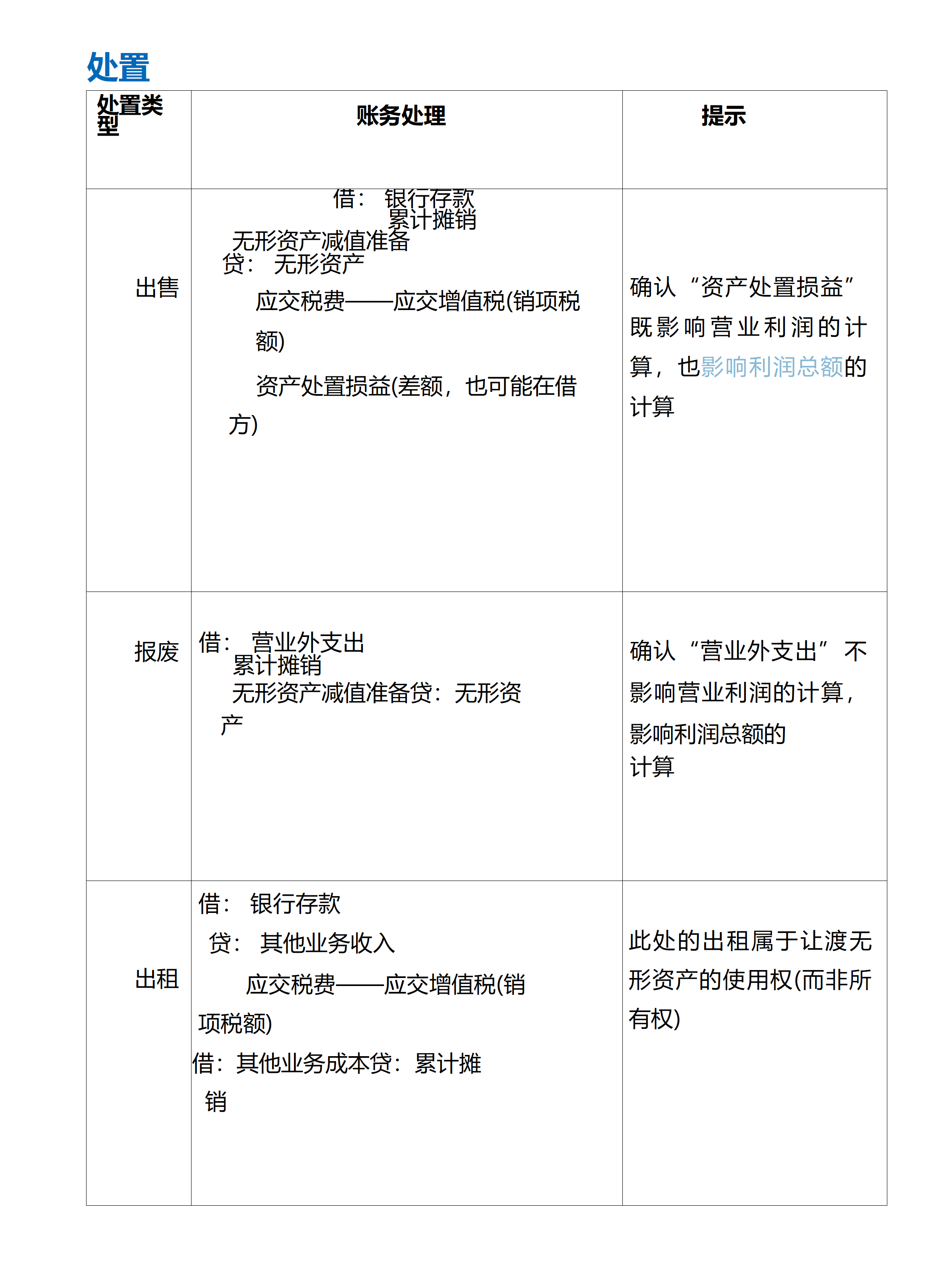 头次见有人把高新技术研发费用整理的这么详细,附辅助账表格,牛 - 知乎
