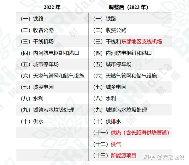 2024 年地方专项债项目申报全流程指南