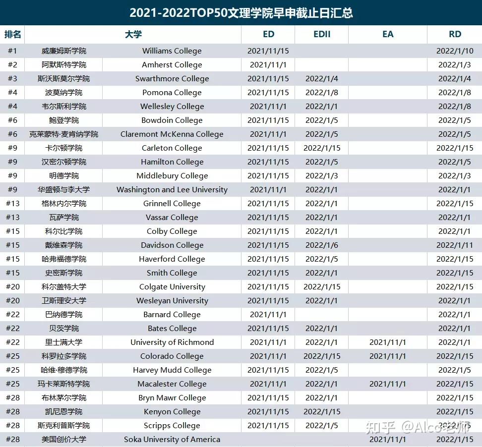 爱默生学院新增 ed2