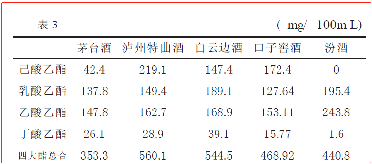 酱香白酒原料成分,酱香型白酒主要原料