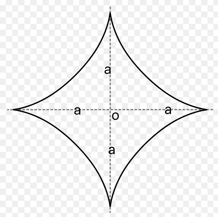 从小数学不及格的我竟然用极坐标系表白了我的女神附代码