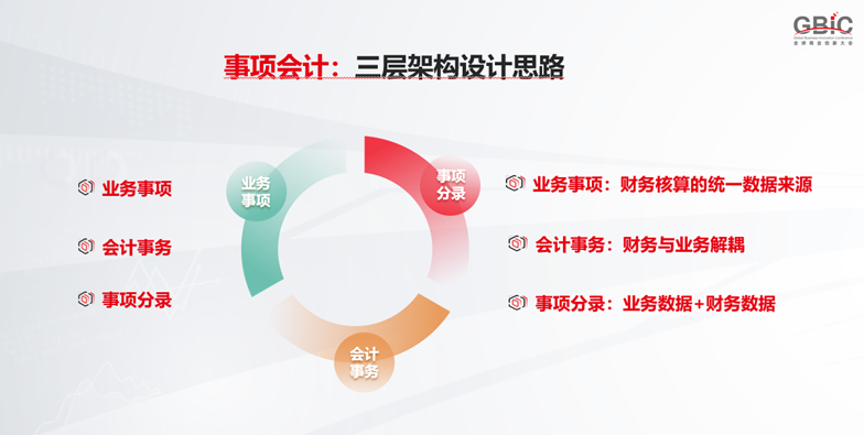 用友bip事项会计：重新定义业财融合，服务企业精细化运营与管理 知乎