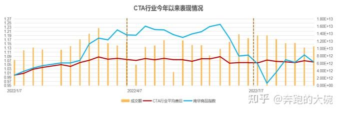 调查显示3