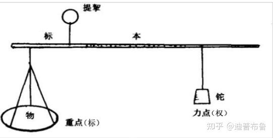 中国古代科学技术-墨子科学(2) - 知乎
