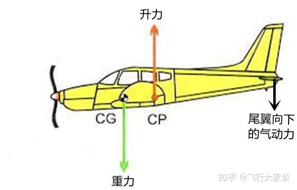 飞行原理—后掠翼 - 知乎