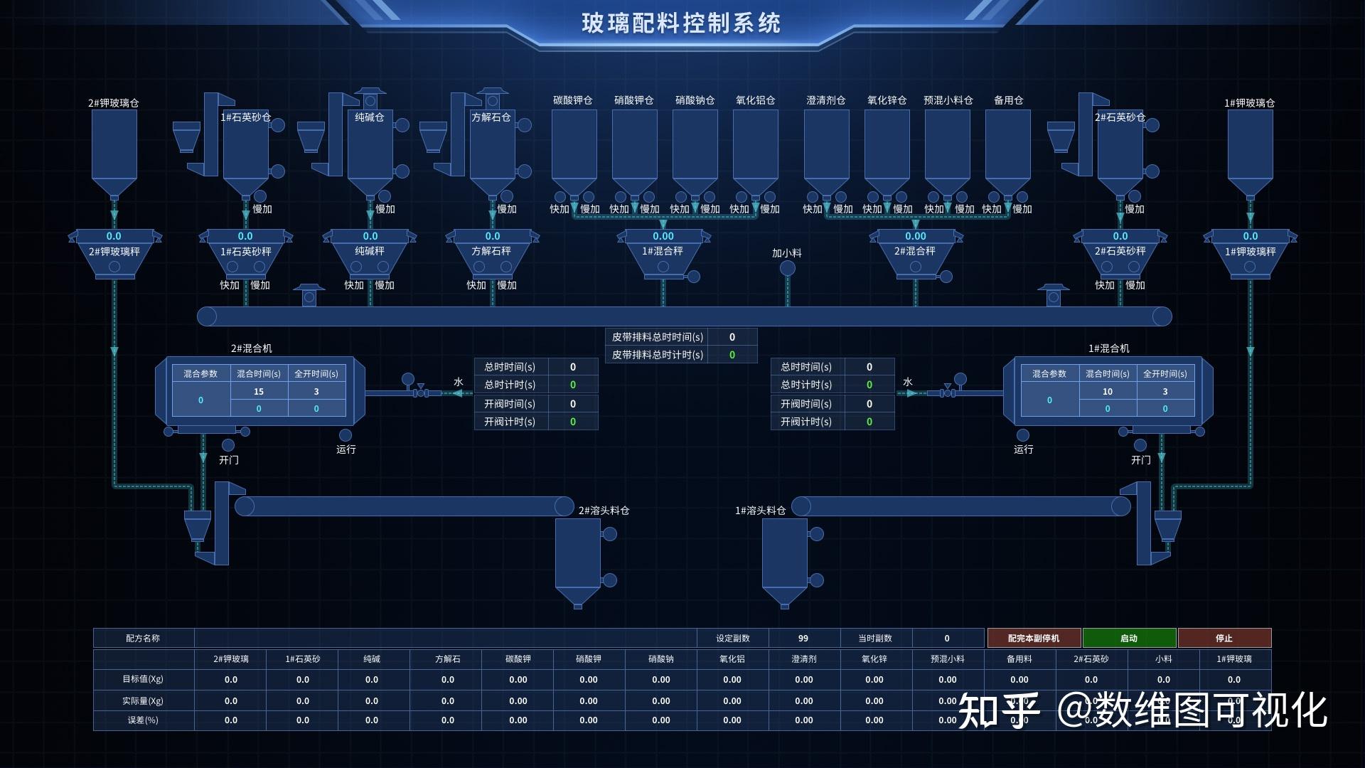水泥厂sncr脱硝系统▲ 胺液循环监控系统更多web前端工业组态模板示例