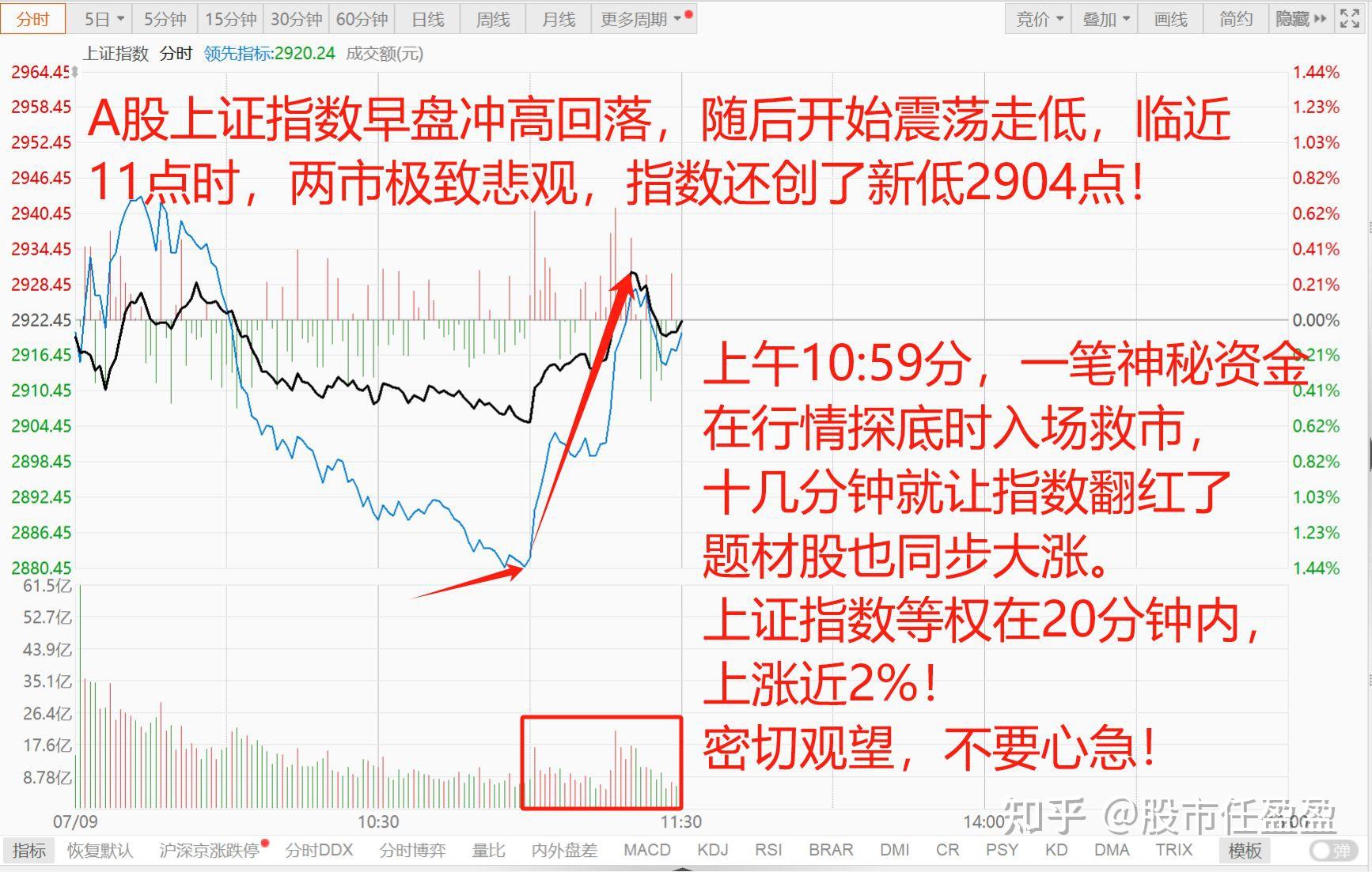 2015当局
救市步伐
股市（2015年国家救市资金多少）《2015年救市资金多少亿》