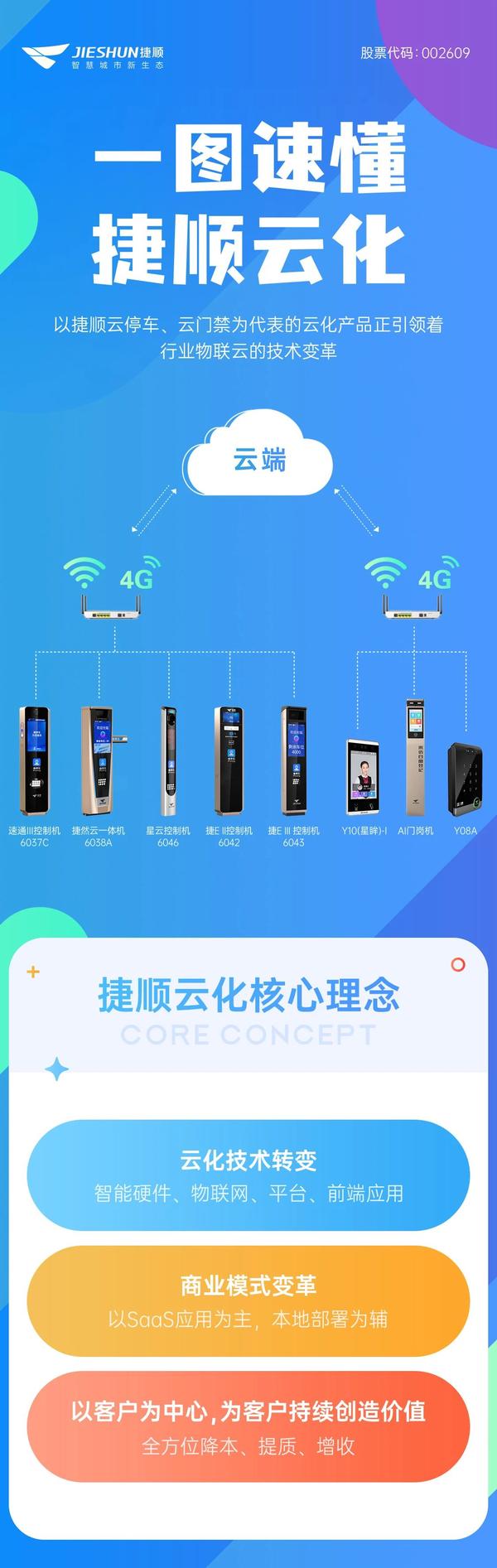 干货 | 一图速懂捷顺云化