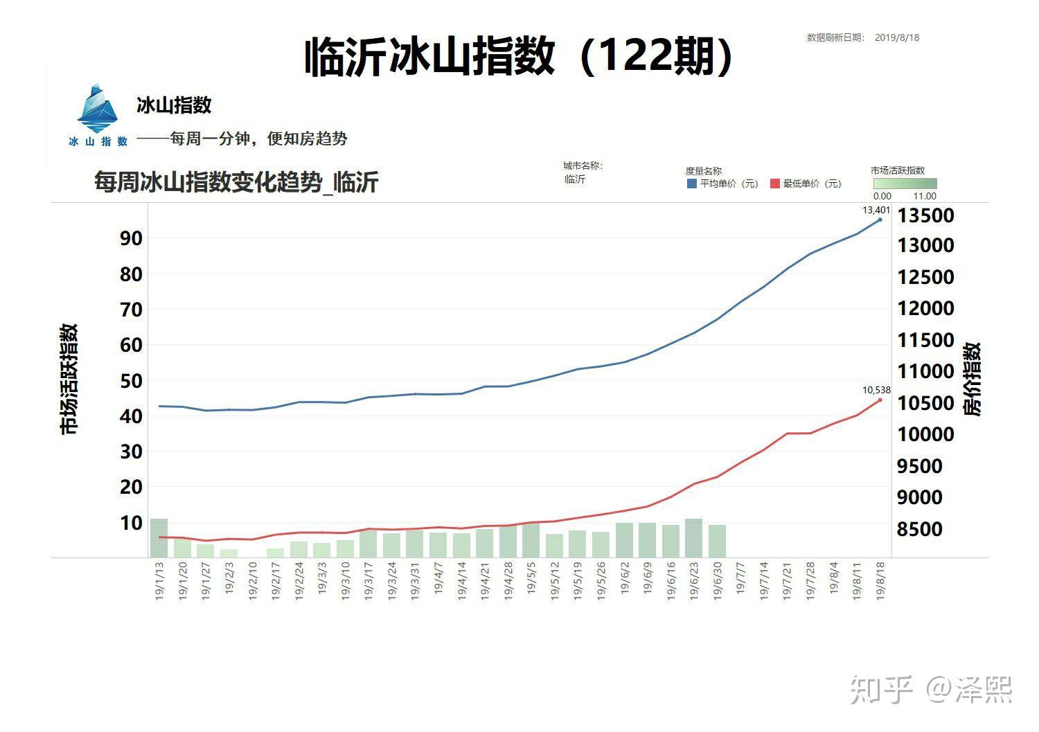 2020年临沂开发区的gdp_唐山排名28 2020上半年中国GDP百强榜出炉