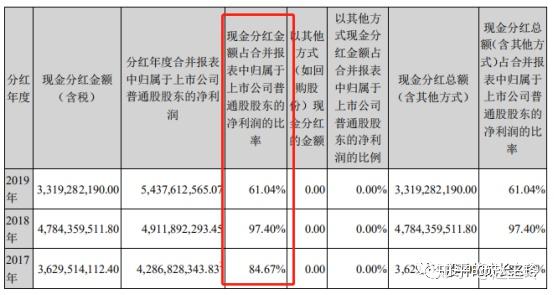 双汇发展是否符合财务八大关键指标