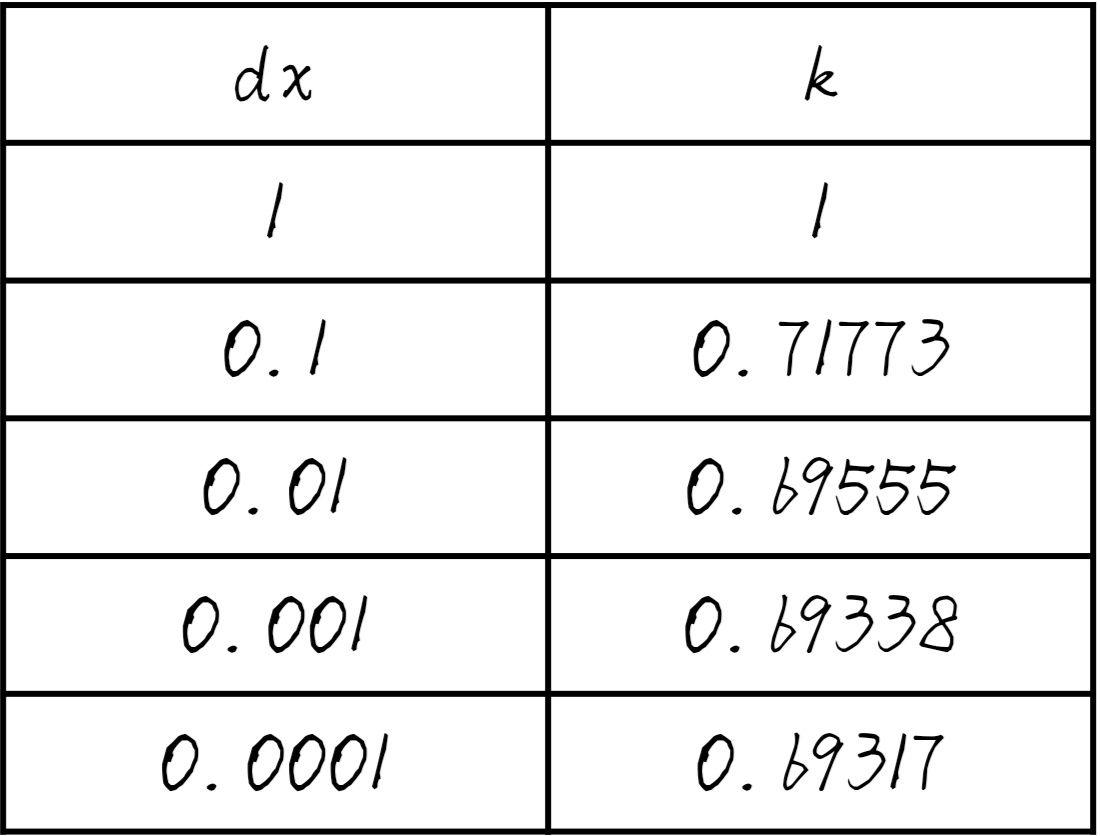 693……用一下教科书上的知识这个常数k应该等于ln2即使不知道是ln2