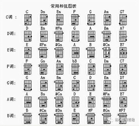 怎么记住音乐中所有的调哈哈