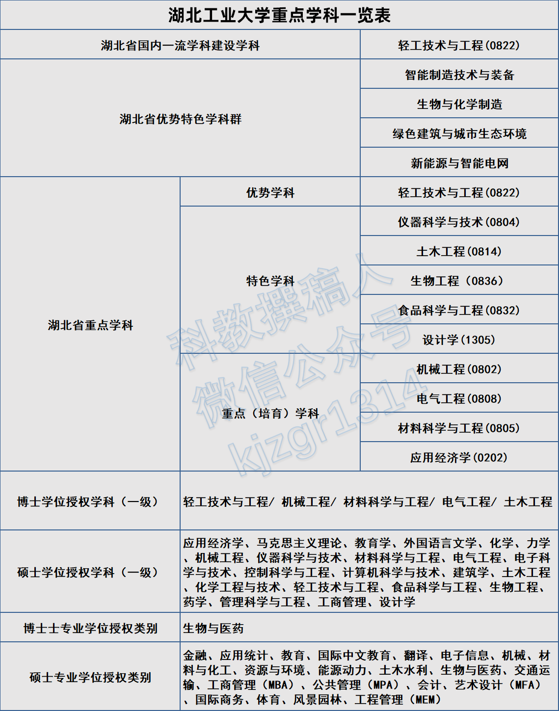 湖北工业大学2024年湖北各专业录取分数线 - 知乎