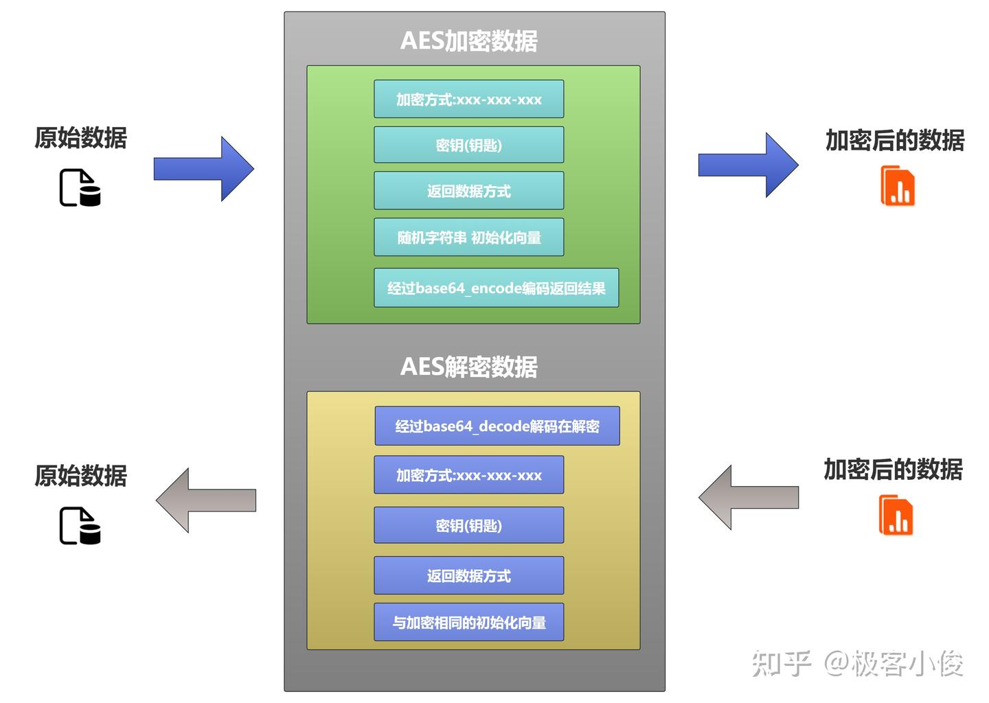 使用PHP实现对称加密和解密过程,真的是太简单了! - 知乎