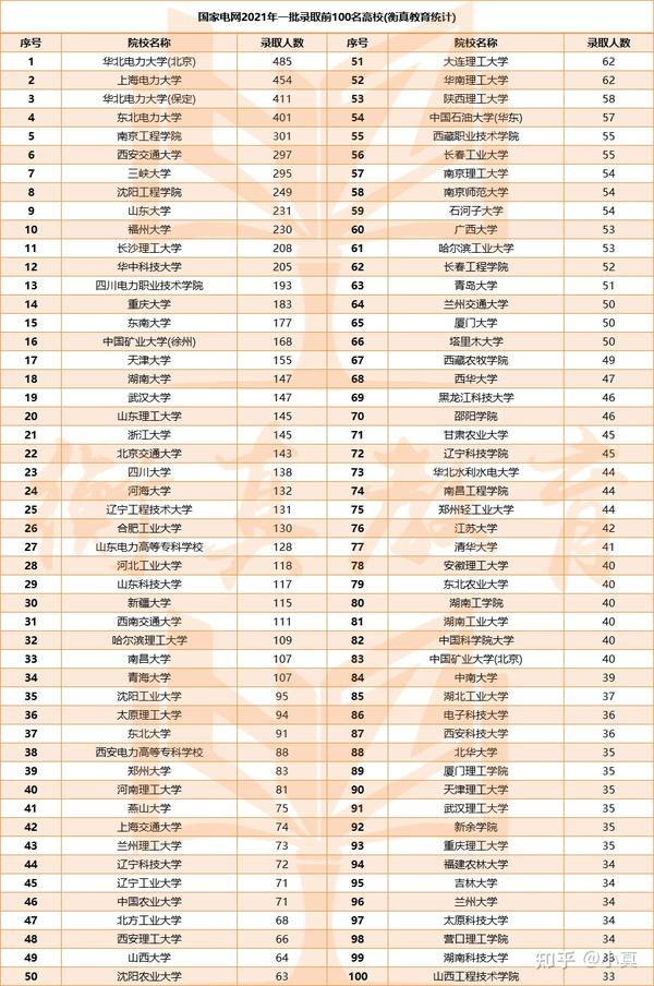 保定電力專科學校錄取分數線_2024年保定電力職業技術學院錄取分數線_2024年保定電力職業技術學院錄取分數線