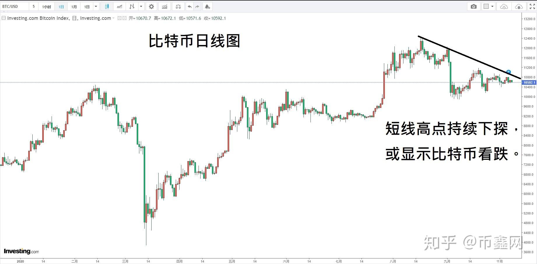 币鑫(币鑫达 管理员登录)