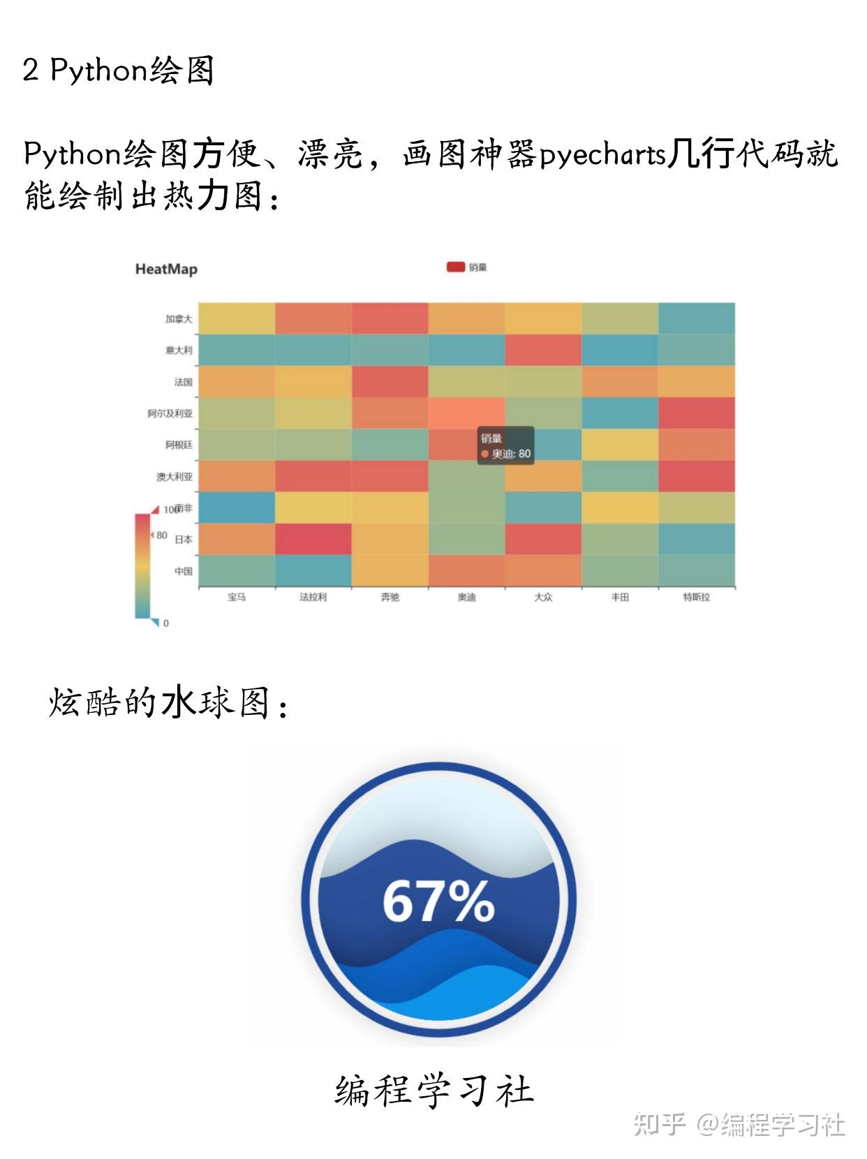 百看不如一练,所以今天为大家搜集了一份Python从入门到进阶的实战案例合集,共计247个案例 - 知乎
