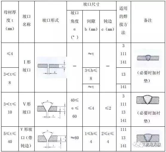 弯铁管技巧图解手工图片