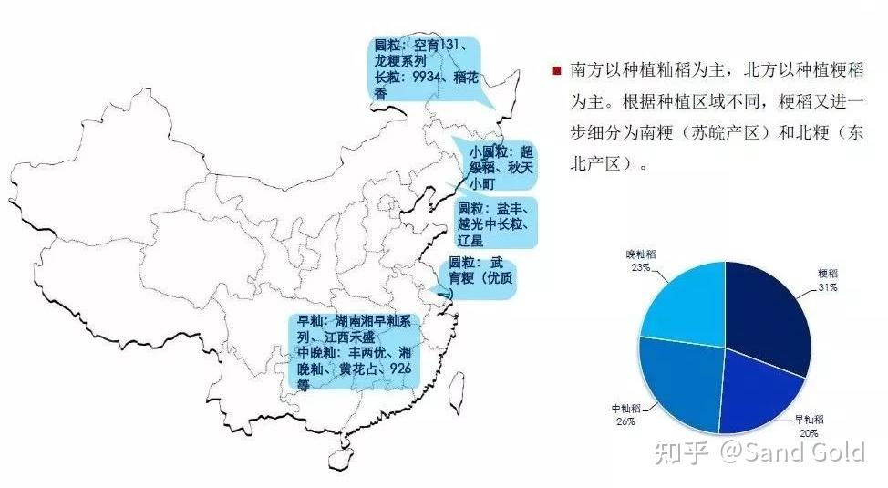 大米种类_如何挑选大米_大米商标转让
