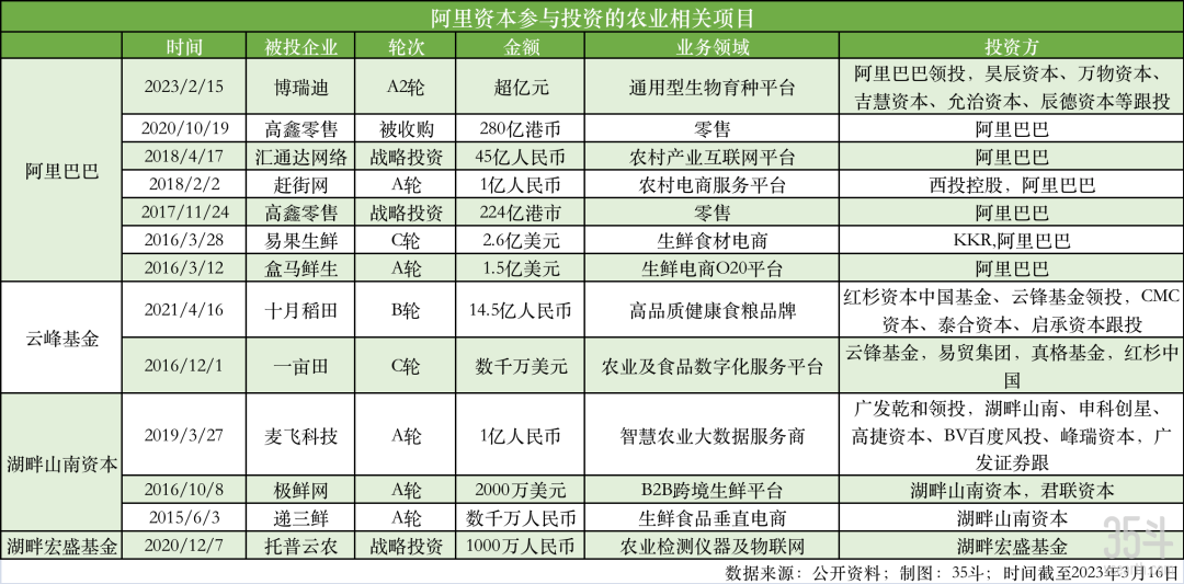 马云投资物联网了吗(马云投资物联网了吗知乎)