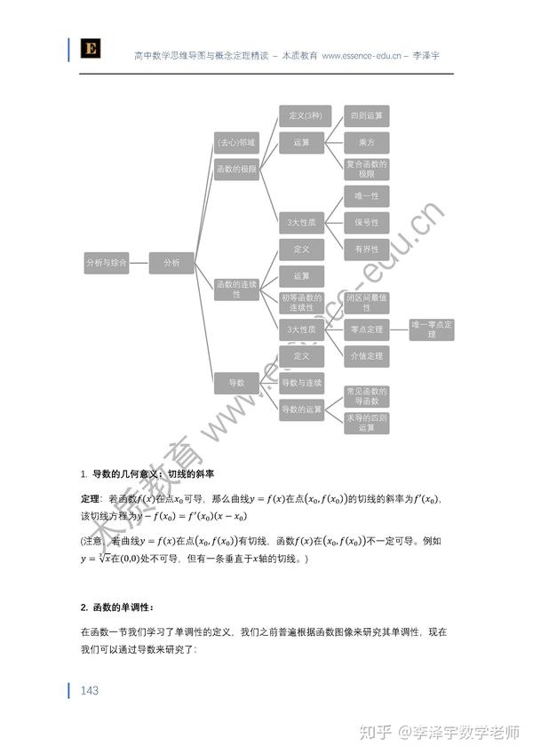 高中數學概念定理總結與思維導圖-13 導數和積分