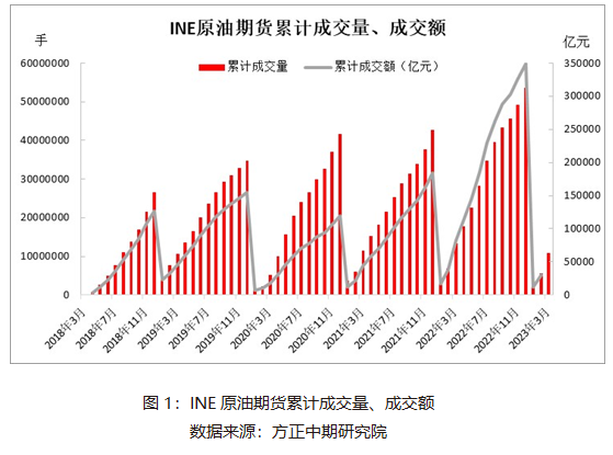 原油期货基金(原油期货基金有哪几种)