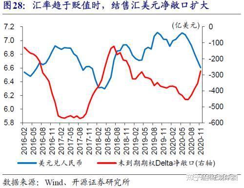 赵伟：中美利差收窄 大势所趋 知乎