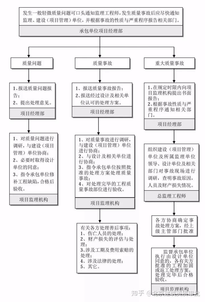 干货分享（工程项目建设程序的流程图怎么画出来）工程项目建设程序的流程图怎么画好，(图21)