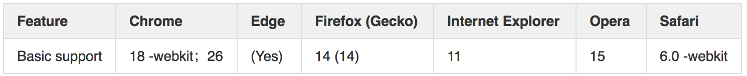 基于指令和混合的前端通用埋点方案 基于指令和混合的前端通用埋点方案