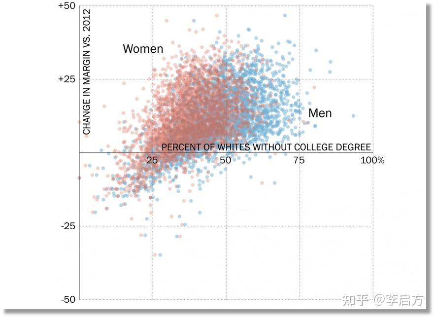 关于数据可视化,看这一篇就够了23 关于数据可视化,看这一篇就够了