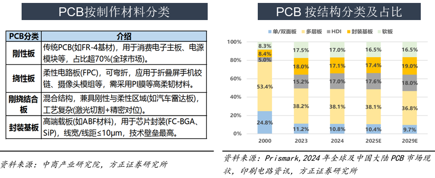 一天吃透一条产业链:PCB产业(全面爆发) - 知乎
