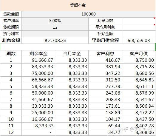 银行贷款还款方式分析 - 知乎