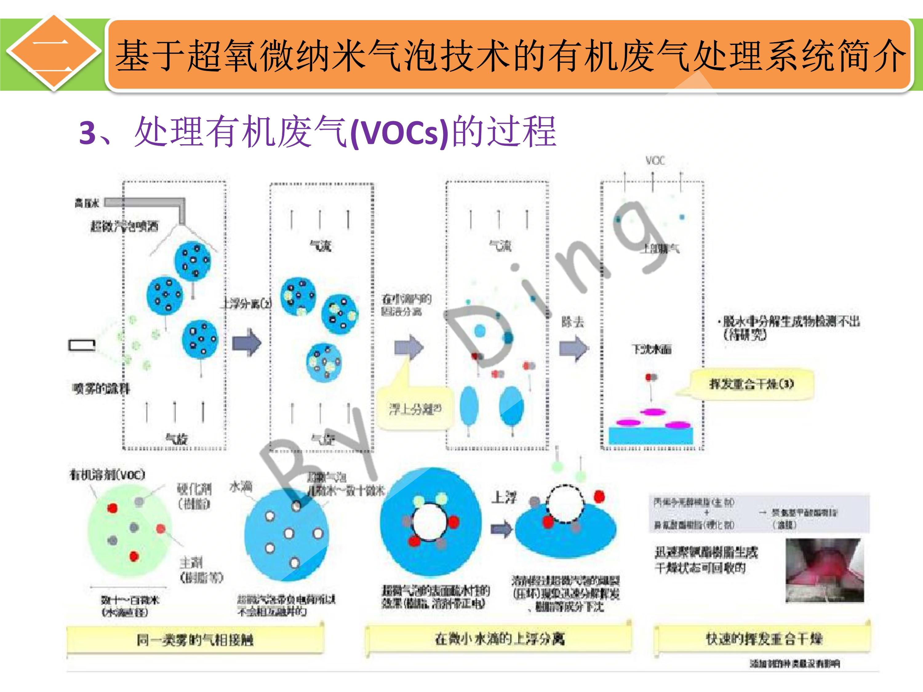 关于微气泡的原理及应用丁全有的解读