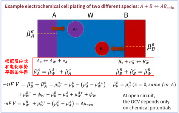 【小结】化学势、相变与电压平台 - 知乎